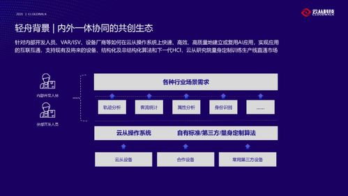 云从科技发布 轻舟 平台 可兼容不同行业数据 应用和设备