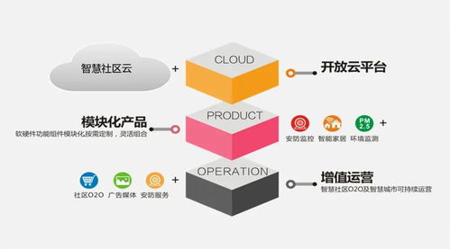 熵基科技 打造 平台 产品 运营 的智慧社区服务模式