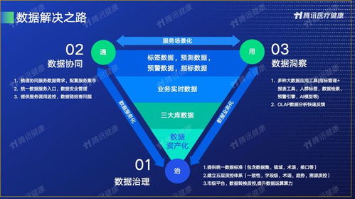 产品干货 医疗大数据平台建设实践