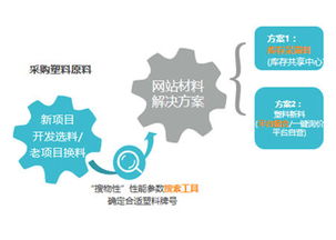 华普拉首推智慧型塑化b2b交易模式,助力塑料产业发展