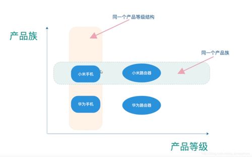 学习设计模式之工厂模式 设计模式 zy javapythonc的博客 csdn博客