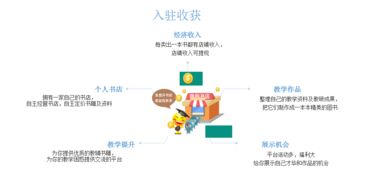学易书城诚邀教师个人及出版机构入驻开店