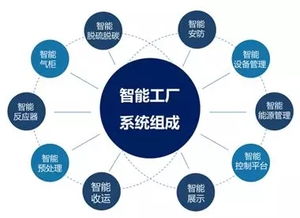 美欣达树新标杆 湖州餐厨 厨余协同处置项目考察