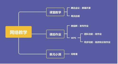 教师主播大会,实用技能大全 线上教学研讨会干货分享