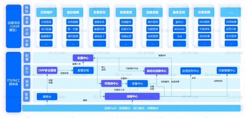嘉为助力市级政府数字化转型