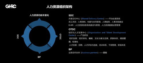 ghrc大咖分享 学大教育hrvp范锐 数据赋能人力资源产品化转型