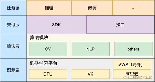 网易云音乐机器学习平台实践 lookalike配置方案 1 ,2024年腾讯harmonyos鸿蒙高级面试题及答案