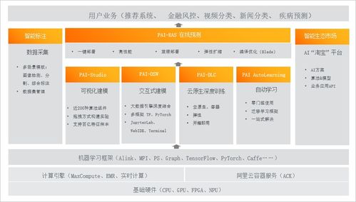 kubedl 加入 cncf sandbox,加速 ai 产业云原生化