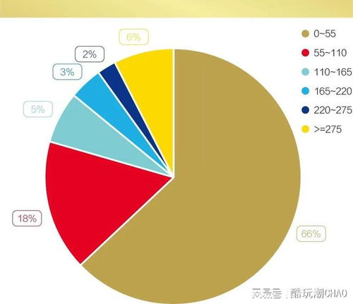 2024年1月 2月国内主流电商平台花卉积木产品销售榜单