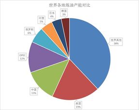 opec大揭秘 掌控着全球86 的石油资源