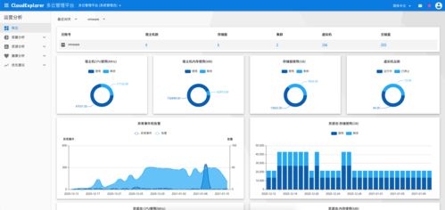 fit2cloud飞致云被权威研究机构评选为中国混合云管理软件领导者
