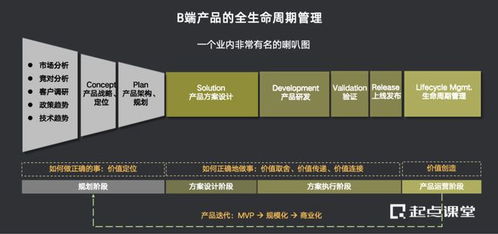 技术转产品拿7个offer,复盘发现因为做好了这3件事