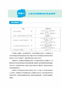 2018届北京四中高考生物二轮复习精品资源 专题10 人体内环境稳态和免疫调节 教师版