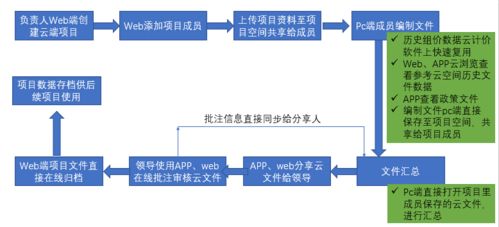 广联达造价产品全免费使用,造价云管理平台助力建筑人线上办公,逆风前行,有你有我 疫情