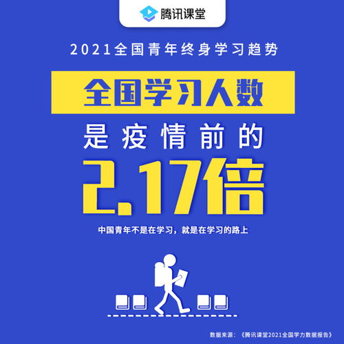 在线终身学习平台推动人力资源跨行业流动,助力填补数字化人才缺口