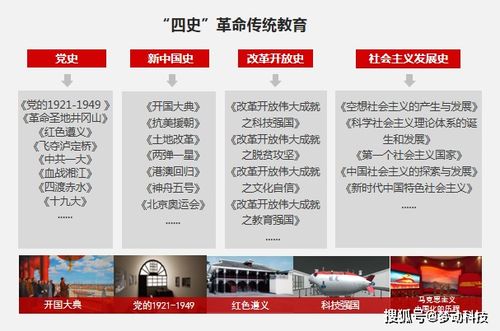 阅读量破百万 共产党员网 新华社等媒体专题报道梦动红课