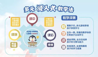 资源 产品 启延学堂 以 314教学法 为12大学习能力提效
