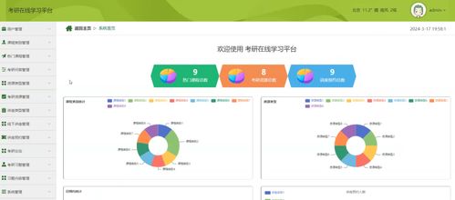 基于数据可视化 springboot vue的考研课程在线学习平台设计和实现 源码 论文 部署讲解等