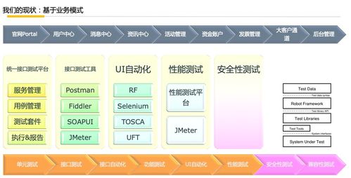 新手如何搭建测试平台