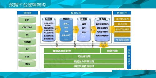 大数据平台数据治理与建设方案