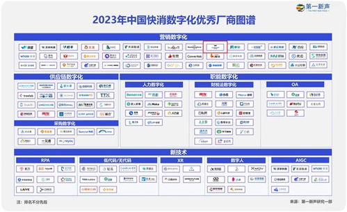 aigc助力营销升级 万兴科技入选 2023年中国快消数字化优秀厂商图谱