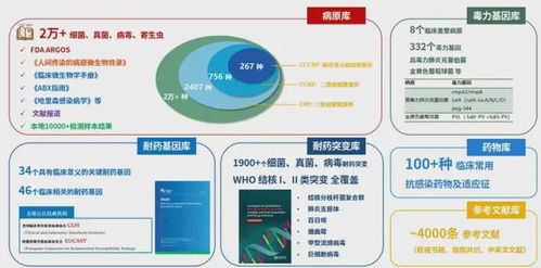迪安诊断tngs平台 500 病原体靶向测序产品全新上线