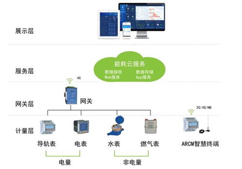 企业工厂怎么做好能源管理 安科瑞 陆琳钰