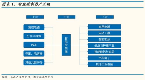 复合年化增长46 拓邦股份是怎样的一家公司