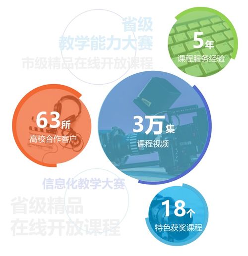 高校教学资源建设如何进行 快来领取这份 智慧教学资源解决方案