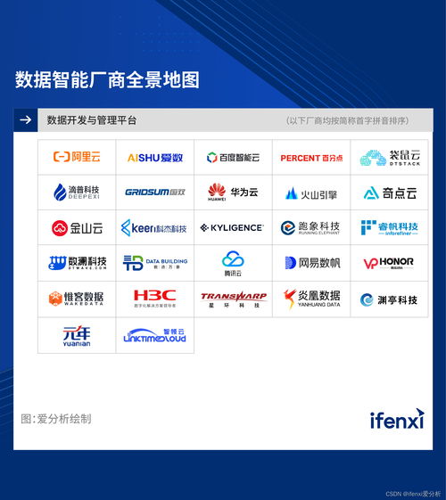 2023爱分析 数据开发与管理平台市场厂商评估报告