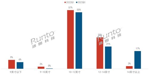2023年学习平板的两大产品趋势 高清护眼 ai大模型应用