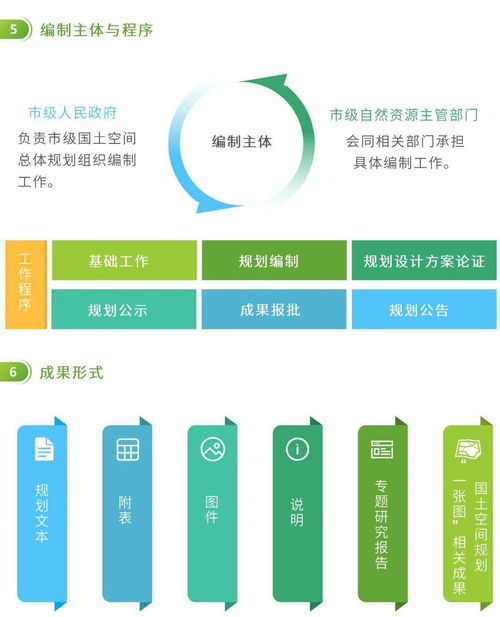 图解 市级国土空间总体规划编制要点