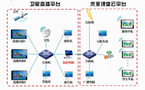 四川省教育信息技术科研课题网