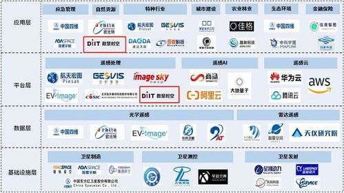 数慧时空参编的 智能遥感技术与应用白皮书 2023 发布