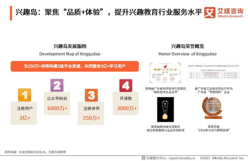 艾媒咨询 2023年中国兴趣教育行业发展及学员洞察报告