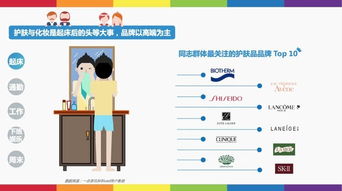 同志竟然都喜欢赵本山 看看这份同志兴趣图谱你就知道了