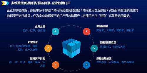 数据资产图谱平台 ppt