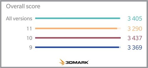 图形性能测试软件,跨平台图形性能基准测试软件3dmark wild life发布