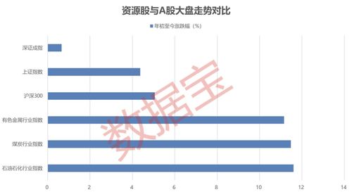 超优质,资源股50强名单出炉 现金流支撑高比例分红,社保 险资等多路资金同时重仓,机构密集关注 资源股