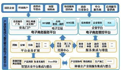 智慧农业整体解决方案