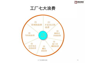 工厂全面管理培训教材 领取