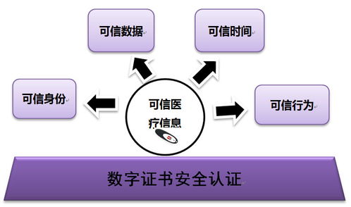 医疗电子签名应用解决方案