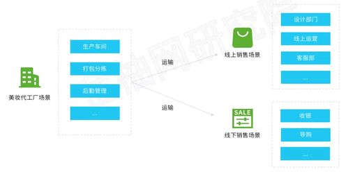 从人力资源角度看美妆行业用工场景,新业态如何催生用工需求