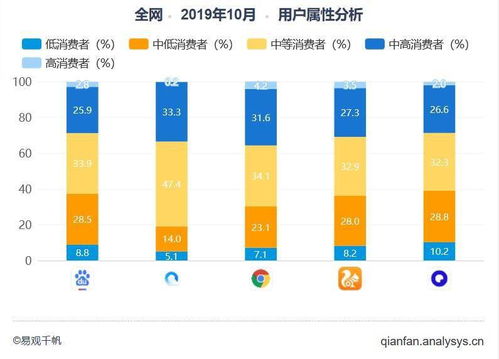 夸克产品分析报告 如何以用户为核心打造内容聚合平台