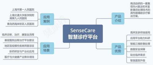 盘点 ai四小龙的医健布局