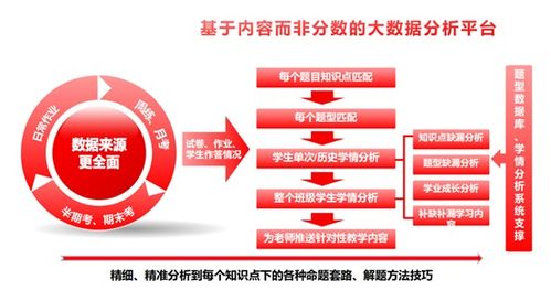 分批错时开学工作,不容小觑的那件事