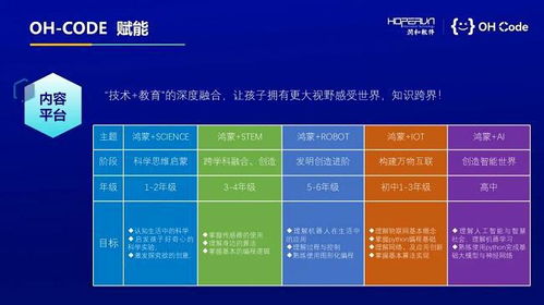 润开鸿智慧教育发布oh code品牌及编程平台产品