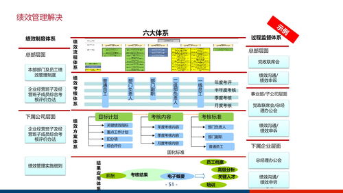 大型集团企业数字化管控平台及信息化治理服务体系建设方案ppt