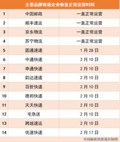 北京最新措施发布 严 好
