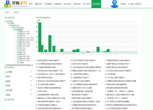 食品学院乳品工程虚拟仿真实验教学中心助力云实验教学